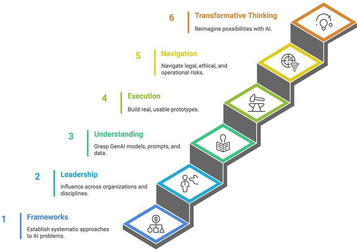 Frameworks